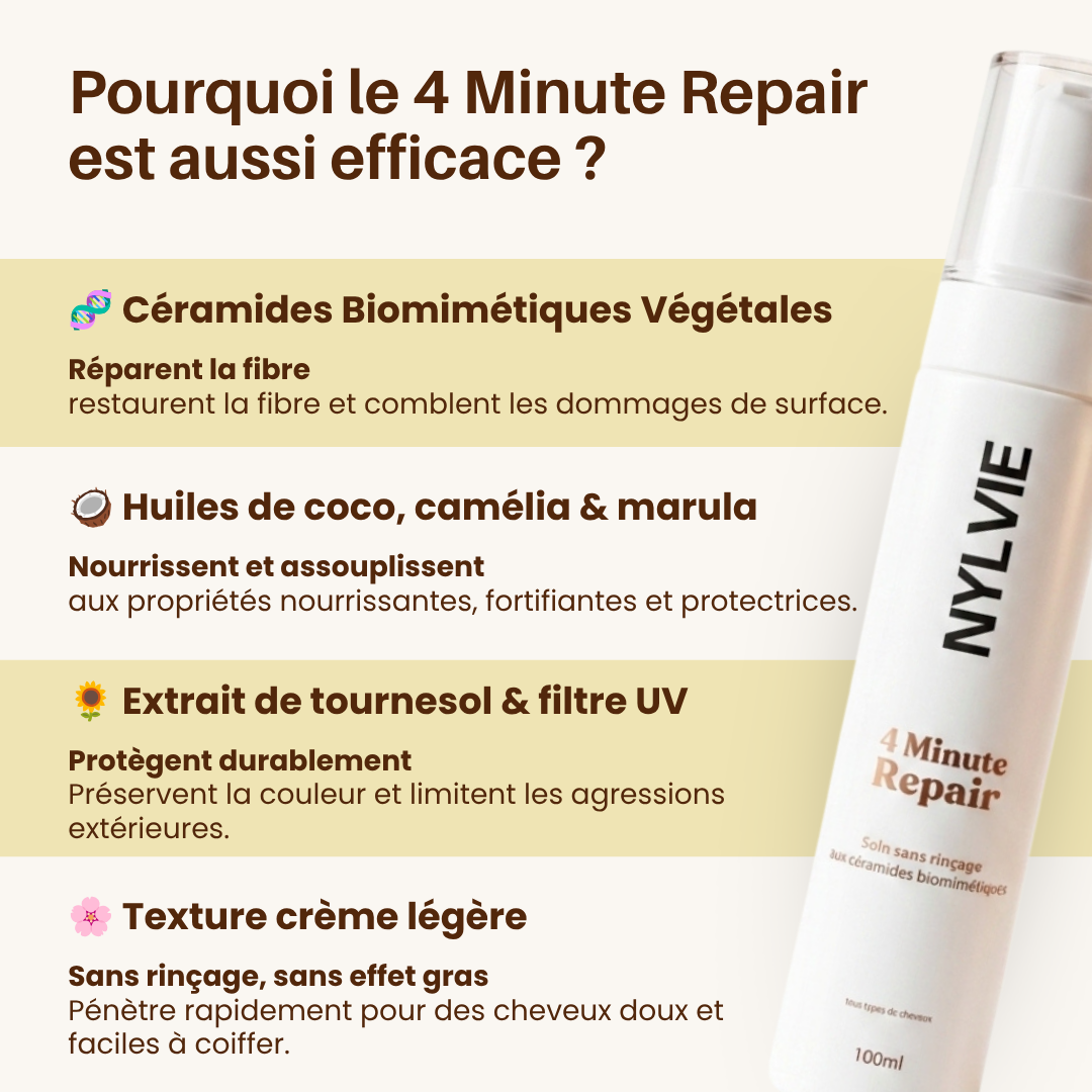 4 Minute Repair