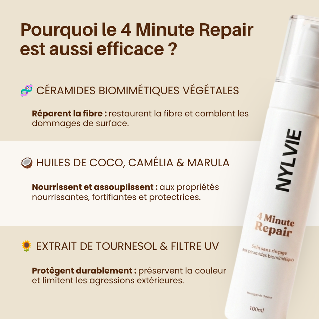 4 Minute Repair